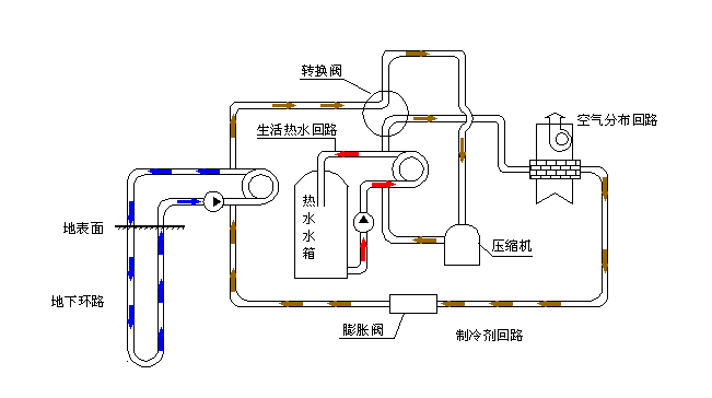 空氣源熱泵采暖VS空調采暖，誰怕誰！